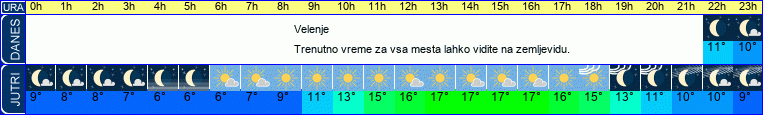 vreme
