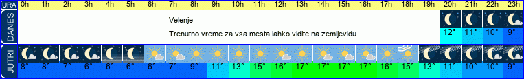 Wetter