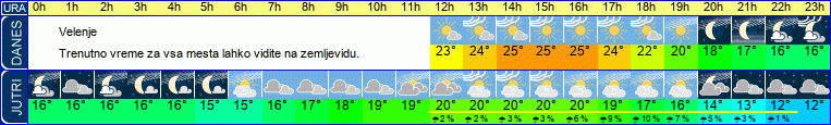 vreme