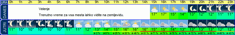 Wetter