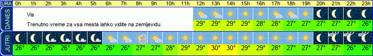 vreme