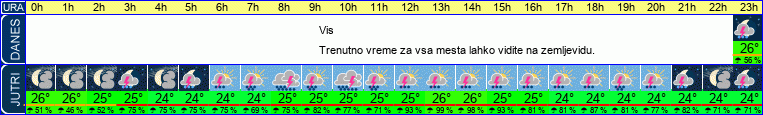 vreme