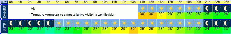 vreme