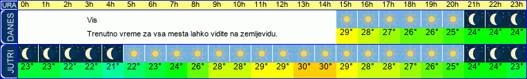 vreme