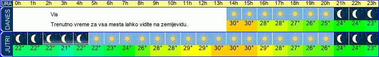 vreme