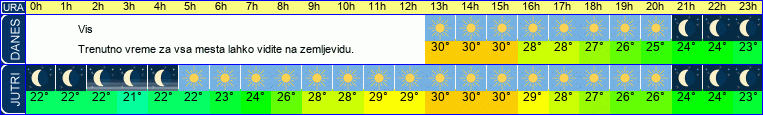 vreme