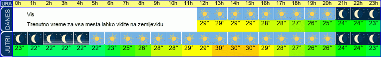 vreme