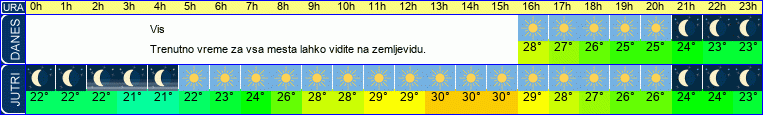 vreme