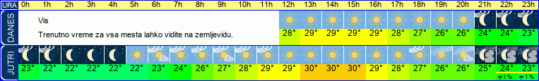 vreme