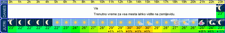 vreme