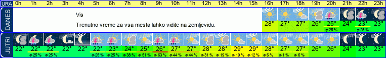 vreme