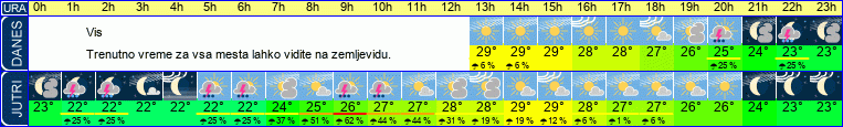 vreme