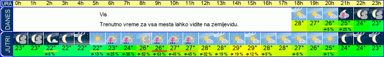 vreme