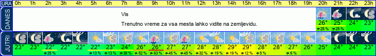 vreme