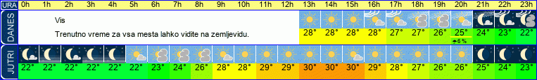 vreme