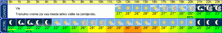 vreme