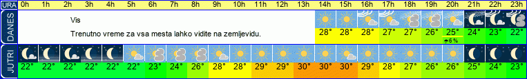 vreme
