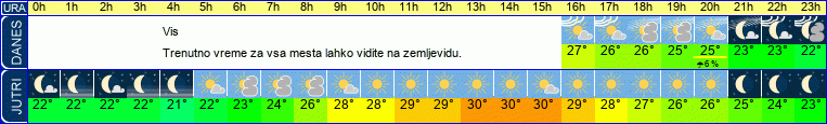 vreme