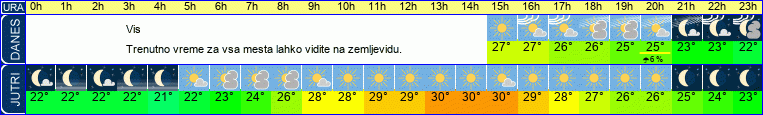 vreme