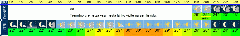 vreme