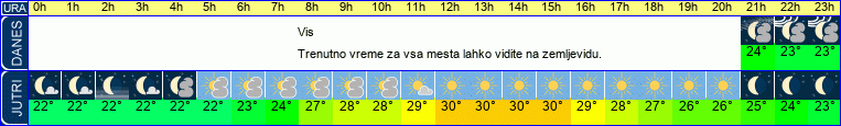 vreme