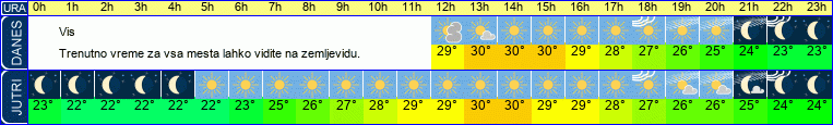 vreme