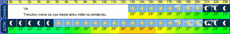vreme