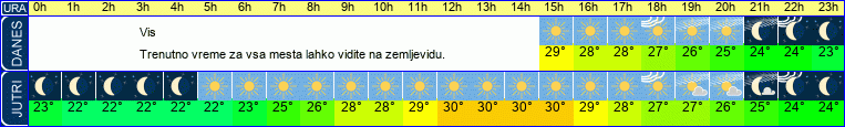 vreme