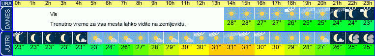 vreme