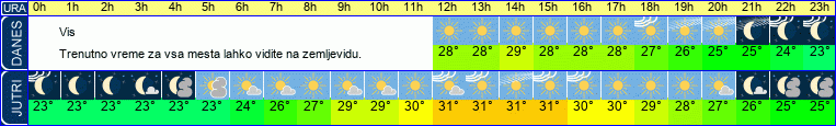 vreme