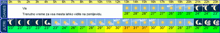 vreme