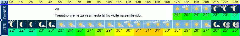 vreme