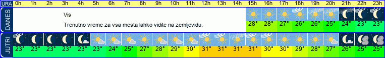 vreme