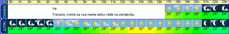 vreme