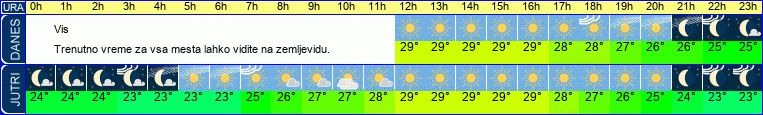 vreme
