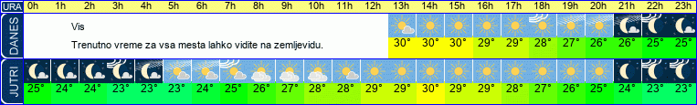 vreme