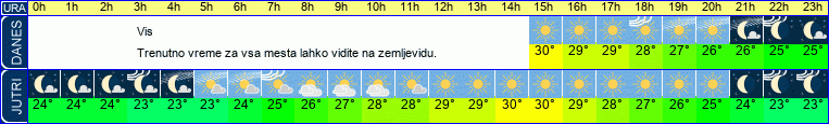 vreme