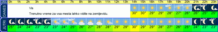 vreme