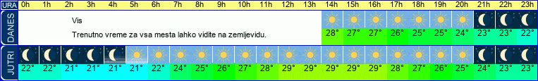 vreme