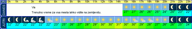 vreme