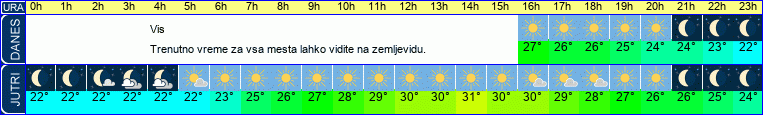 vreme