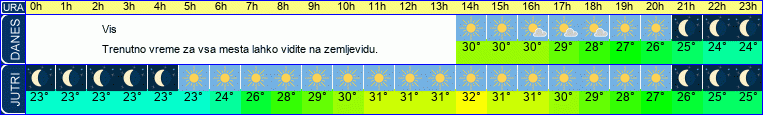 vreme