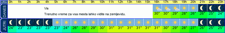 vreme