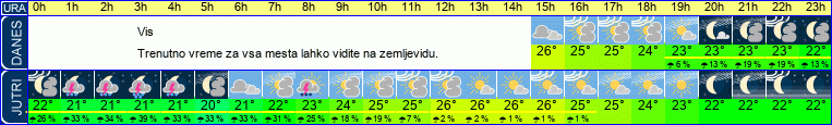 vreme