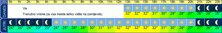 vreme