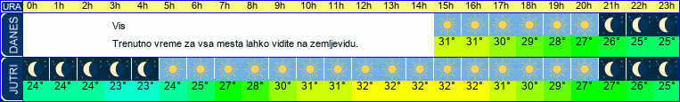 vreme