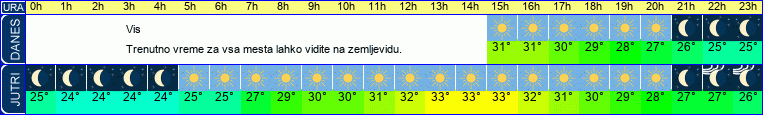 vreme
