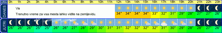 vreme
