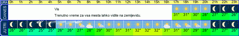 vreme