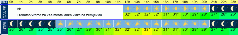 vreme